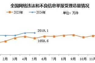 复苏！亚历山大第三节8中4&罚球5中5 单节独取14分